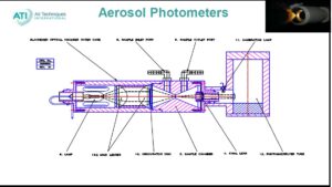 Metoda fotometru i licznika cząstek